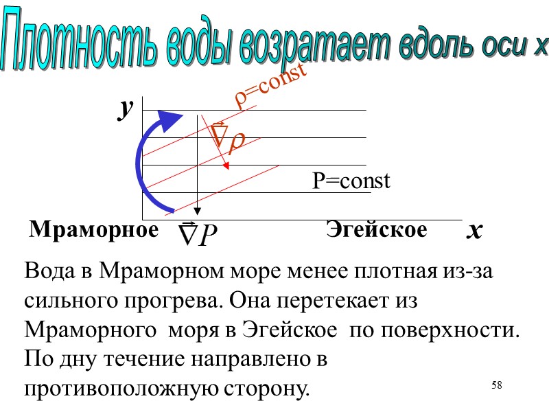 58 Плотность воды возратает вдоль оси х Вода в Мраморном море менее плотная из-за 58 Плотность воды возратает вдоль оси х Вода в Мраморном море менее плотная из-за